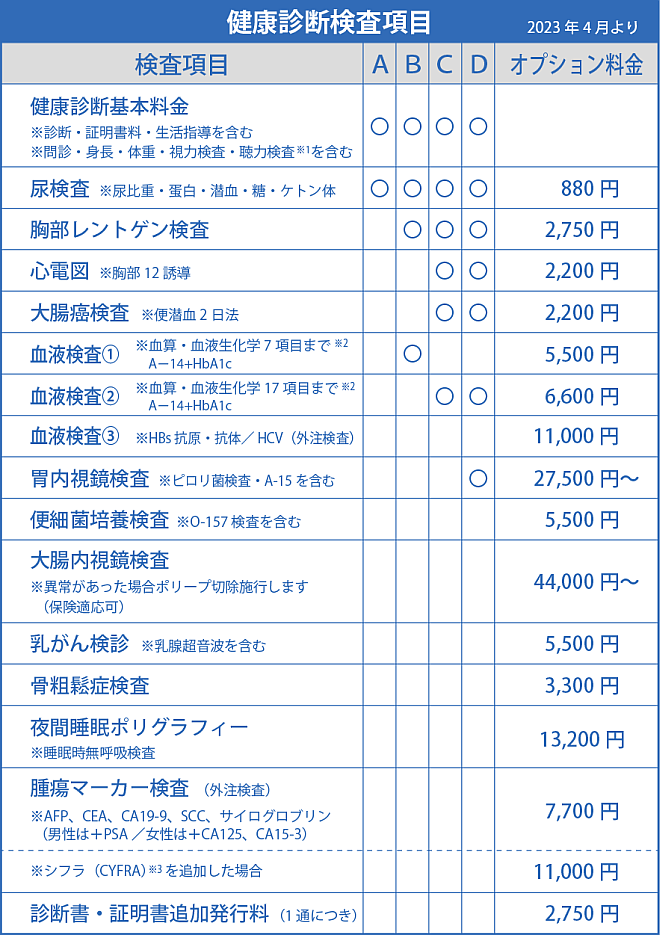 健康 診断 料金